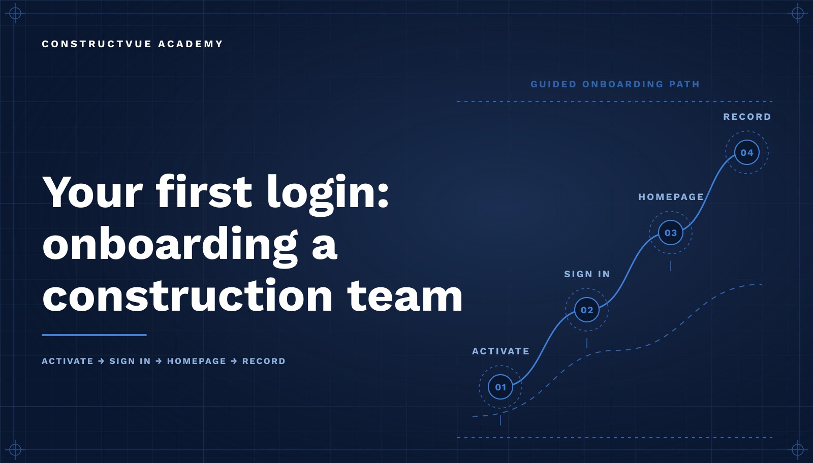 ConstructVue Academy lesson artwork: an abstract onboarding pathway rendered as connected nodes on a deep navy background.